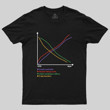 Progress Since 1970 Geek T-Shirt
