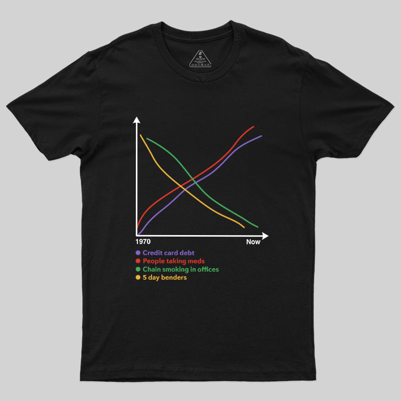 Progress Since 1970 Geek T-Shirt